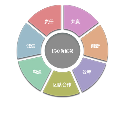 新澳门大门大全
