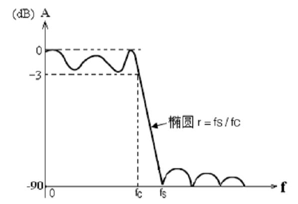 新澳门大门大全