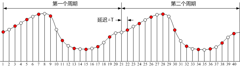 新澳门大门大全