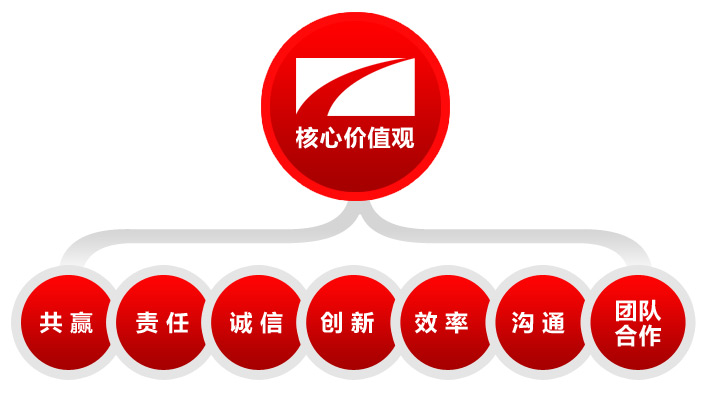 新澳门大门大全
