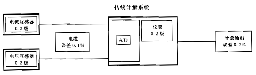 新澳门大门大全