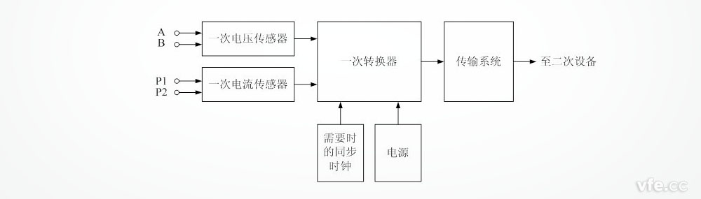 新澳门大门大全