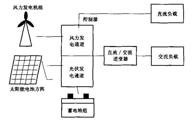 新澳门大门大全
