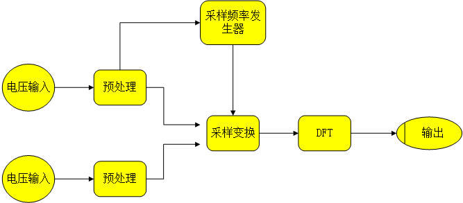 新澳门大门大全