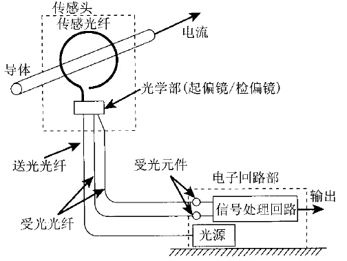 新澳门大门大全