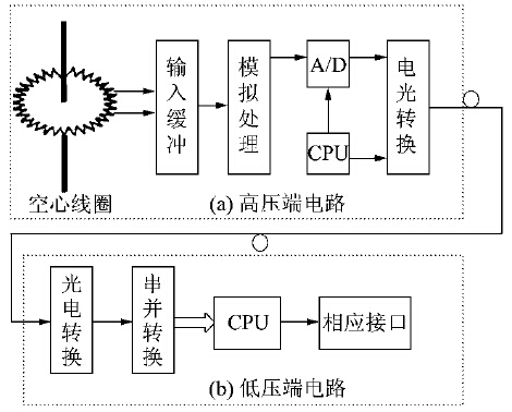 新澳门大门大全