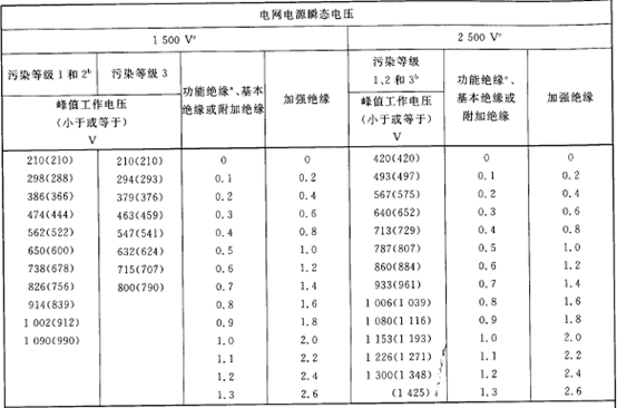新澳门大门大全