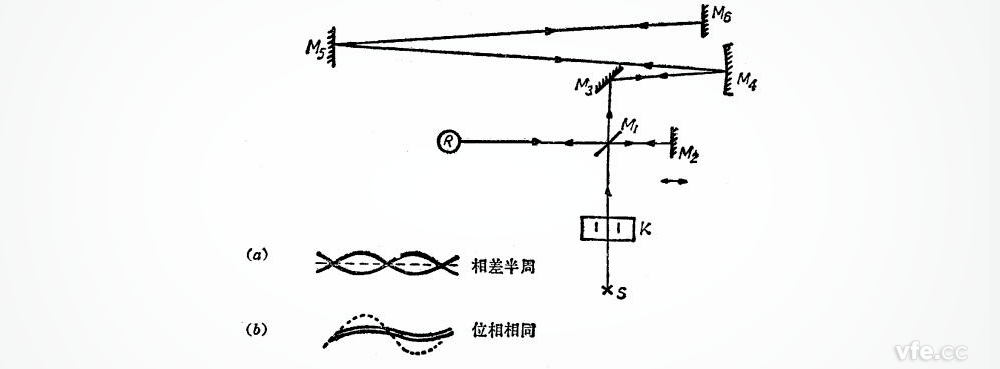 新澳门大门大全