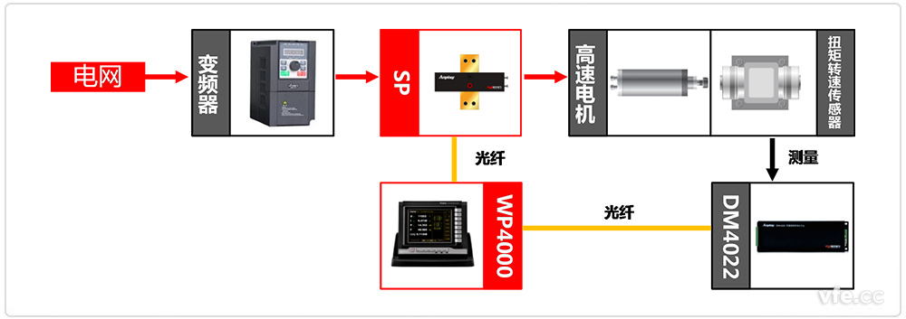 新澳门大门大全