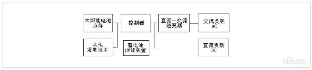 新澳门大门大全