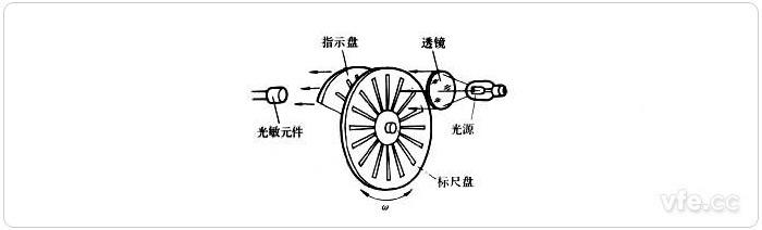 新澳门大门大全