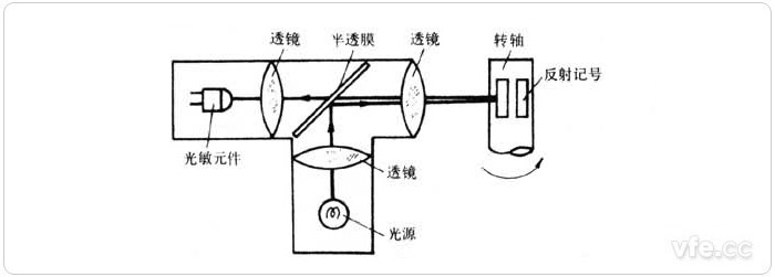 新澳门大门大全