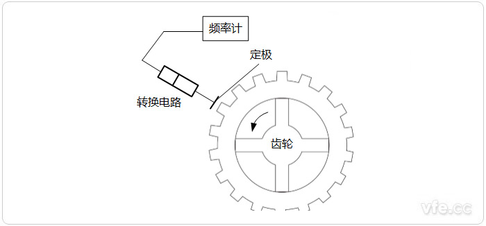 新澳门大门大全