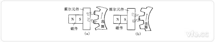 新澳门大门大全