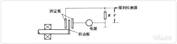 新澳门大门大全