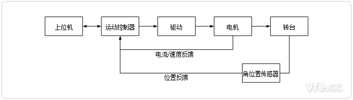 新澳门大门大全