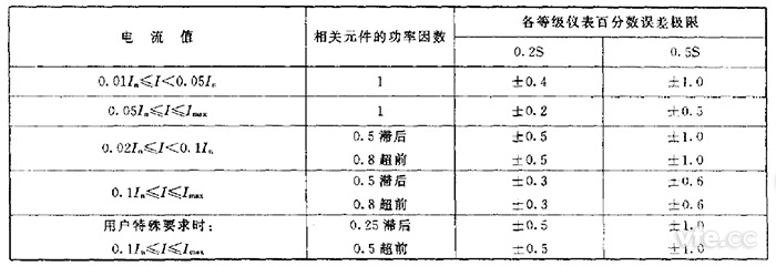 新澳门大门大全