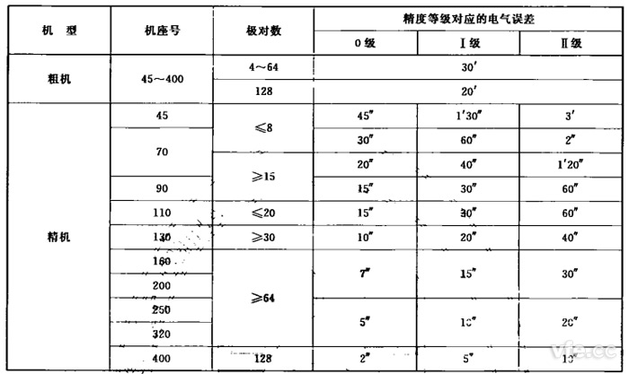 新澳门大门大全