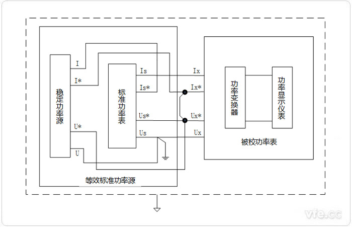 新澳门大门大全