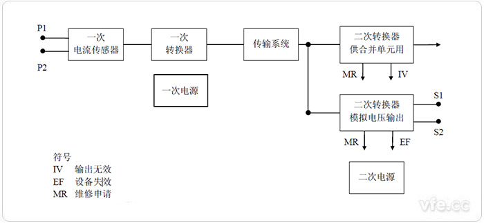 新澳门大门大全