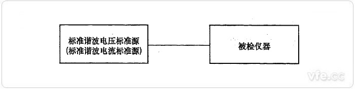 新澳门大门大全