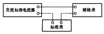 新澳门大门大全