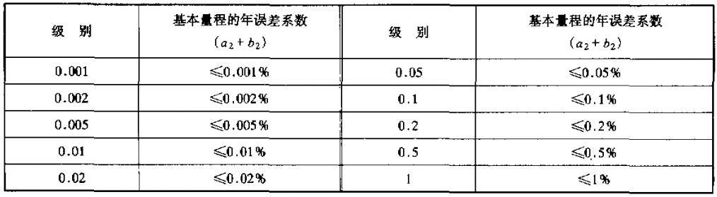 新澳门大门大全