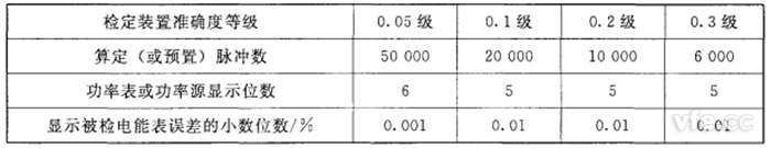 新澳门大门大全