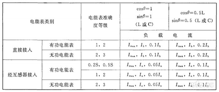 新澳门大门大全