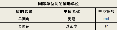 新澳门大门大全