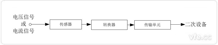 新澳门大门大全