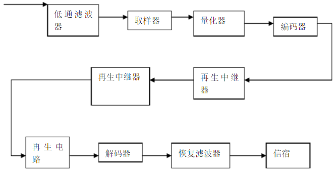 新澳门大门大全