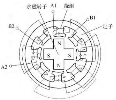 新澳门大门大全