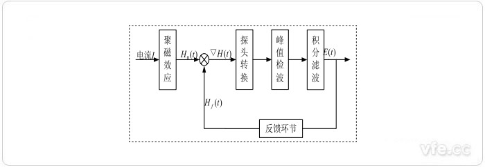 新澳门大门大全