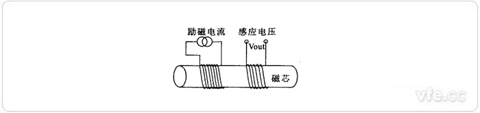 新澳门大门大全