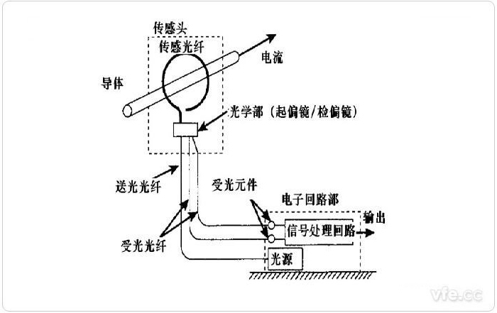 新澳门大门大全