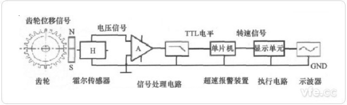 新澳门大门大全