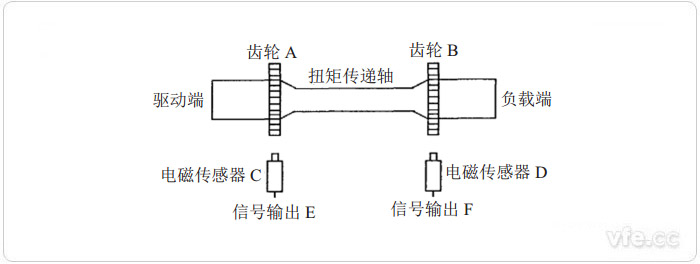 新澳门大门大全