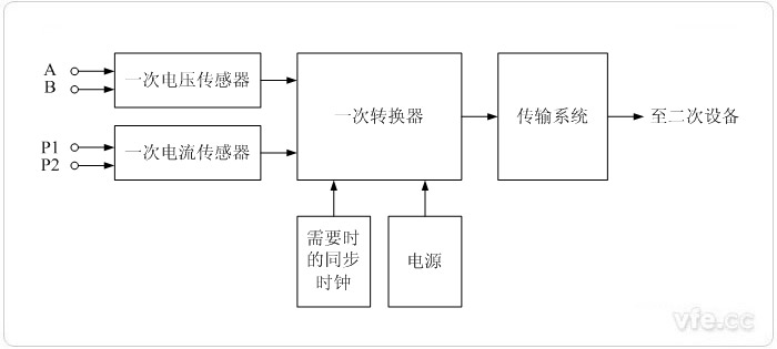 新澳门大门大全