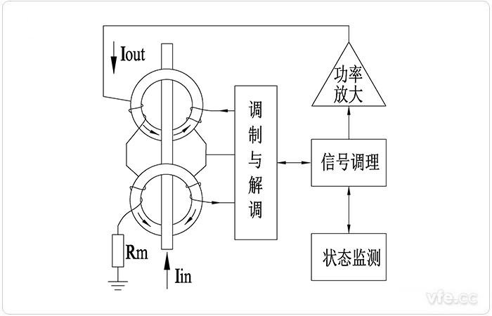 新澳门大门大全