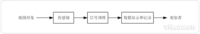 新澳门大门大全