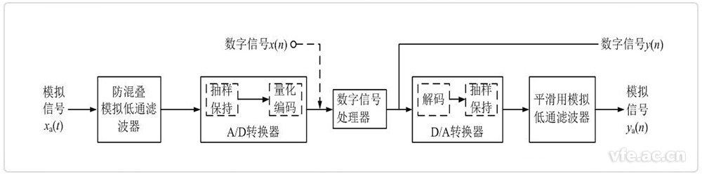 新澳门大门大全